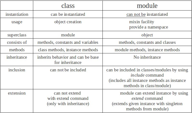 Category Vs Classification